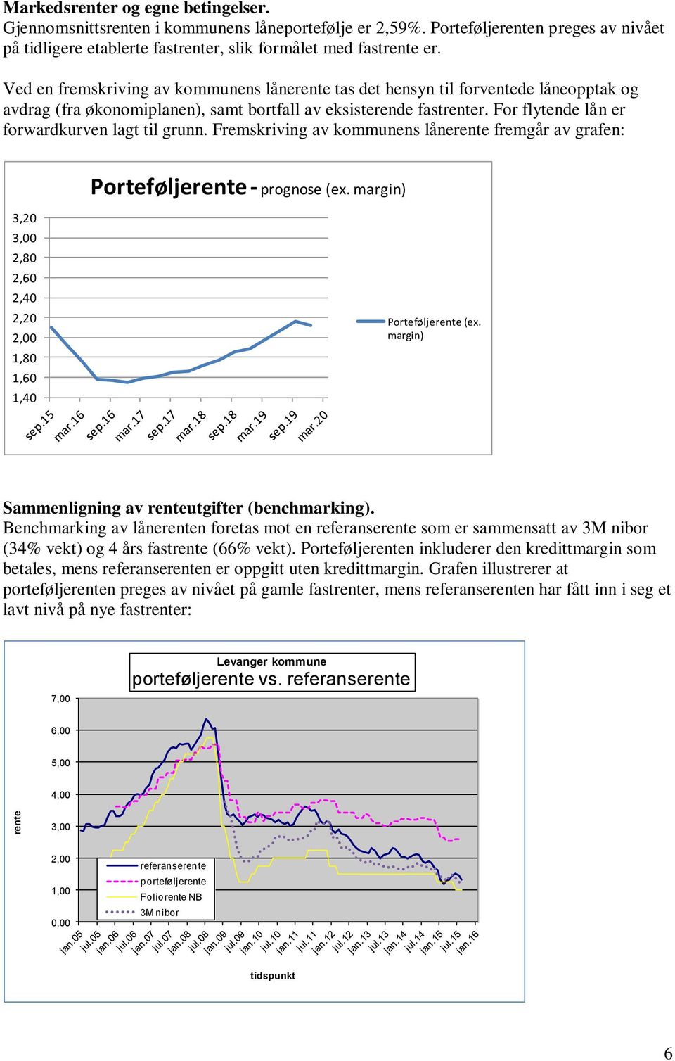 For flytende lån er forwardkurven lagt til grunn. Fremskriving av kommunens lånerente fremgår av grafen: Porteføljerente - prognose (ex.