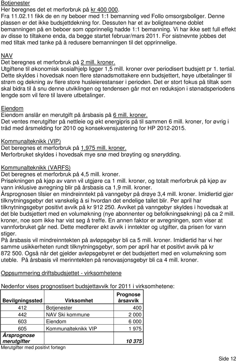 For sistnevnte jobbes det med tiltak med tanke på å redusere bemanningen til det opprinnelige. NAV Det beregnes et merforbruk på 2 mill. kroner. Utgiftene til økonomisk sosialhjelp ligger 1,5 mill.