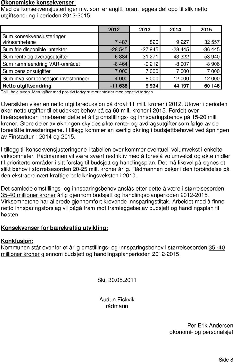 inntekter -28 545-27 945-28 445-36 445 Sum rente og avdragsutgifter 6 884 31 271 43 322 53 940 Sum rammeendring VAR-området -8 464-9 212-8 907-8 906 Sum pensjonsutgifter 7 000 7 000 7 000 7 000 Sum