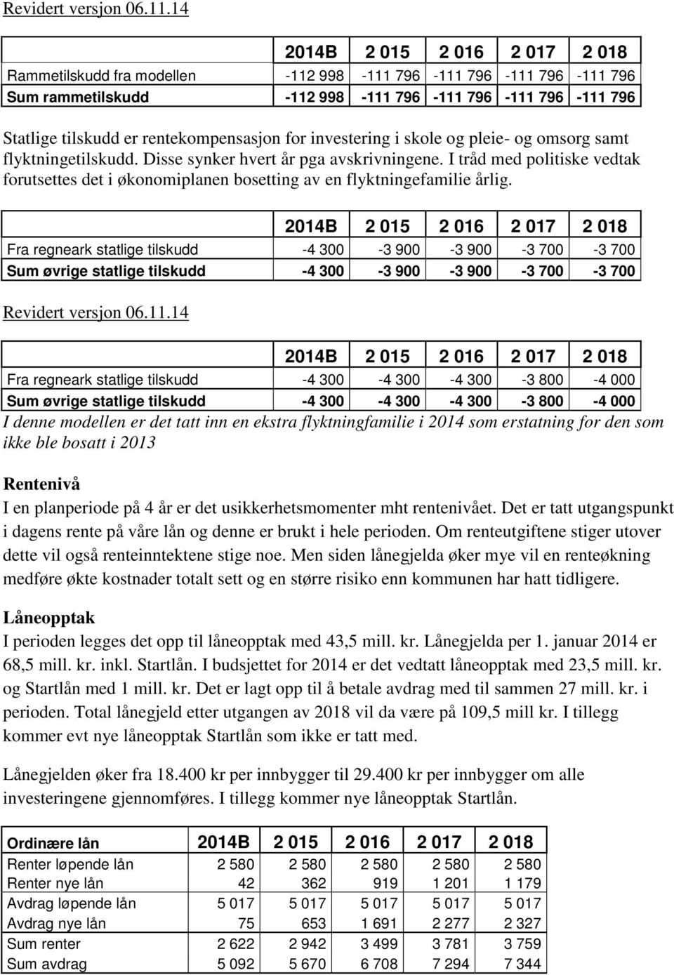 for investering i skole og pleie- og omsorg samt flyktningetilskudd. Disse synker hvert år pga avskrivningene.