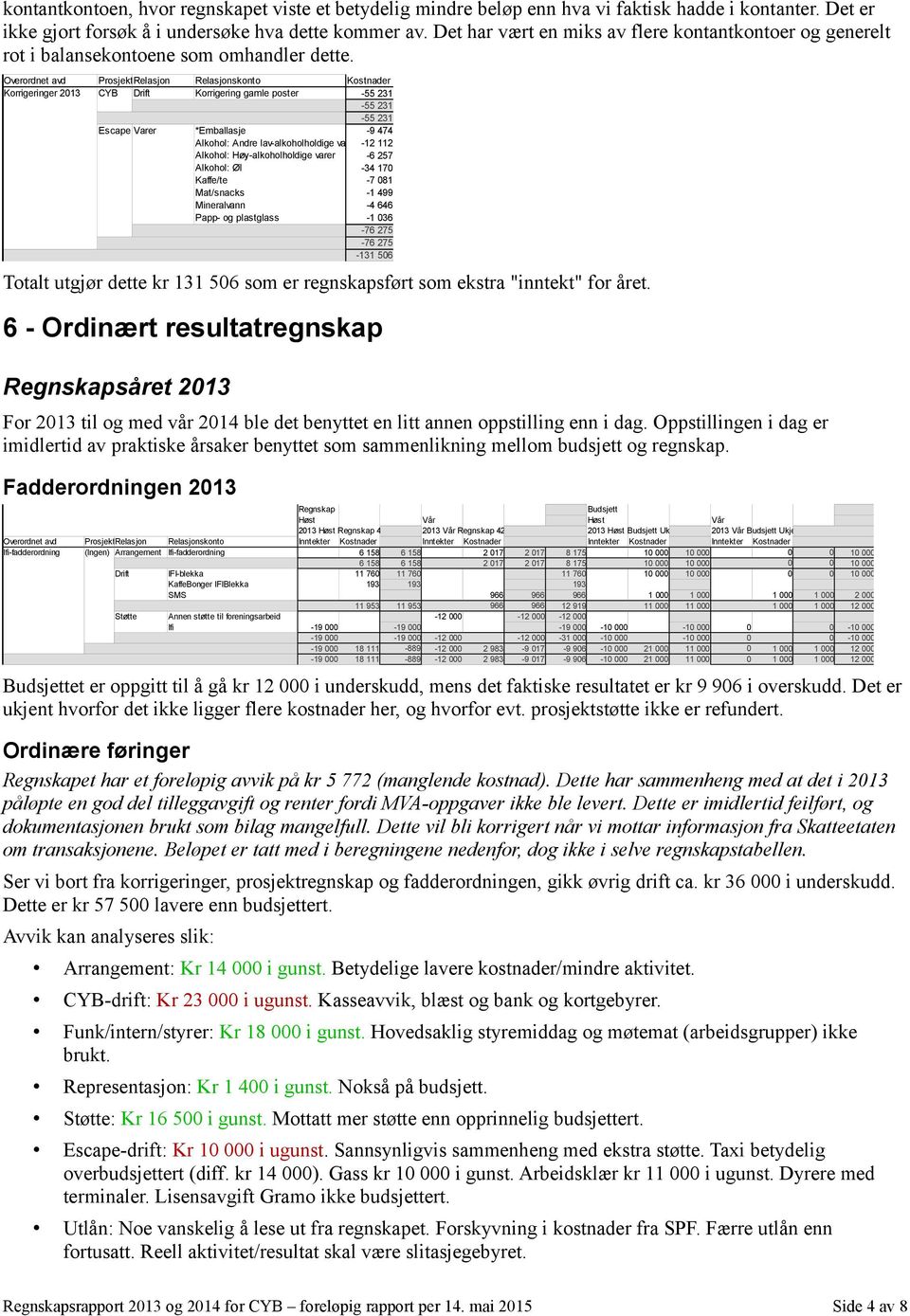 Overordnet avd ProsjektRelasjon Relasjonskonto Kostnader Korrigeringer 213 CYB Drift Korrigering gamle poster Drift Sum - Beløp CYB Result Escape Varer Escape Result Korrigeringer 213 Result