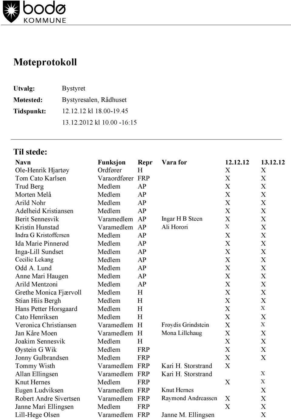 Morten Melå Medlem AP X X Arild Nohr Medlem AP X X Adelheid Kristiansen Medlem AP X X Berit Sennesvik Varamedlem AP Ingar H B Steen X X Kristin Hunstad Varamedlem AP Ali Horori X X Indra G