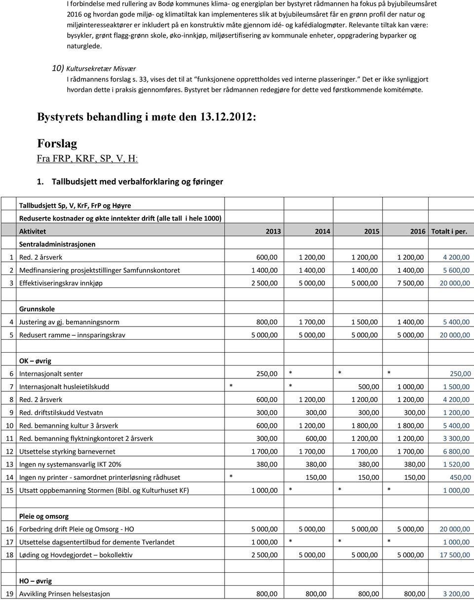 Relevante tiltak kan være: bysykler, grønt flagg-grønn skole, øko-innkjøp, miljøsertifisering av kommunale enheter, oppgradering byparker og naturglede.