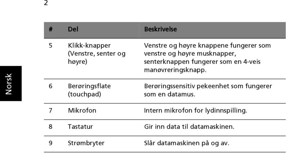 manøvreringsknapp. Berøringssensitiv pekeenhet som fungerer som en datamus.