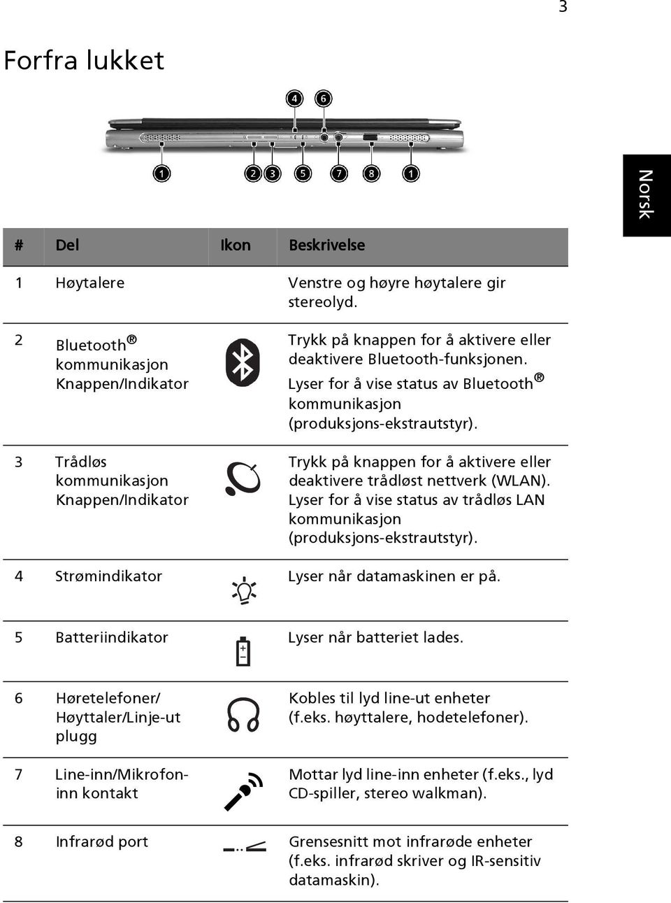 Lyser for å vise status av Bluetooth kommunikasjon (produksjons-ekstrautstyr). Trykk på knappen for å aktivere eller deaktivere trådløst nettverk (WLAN).