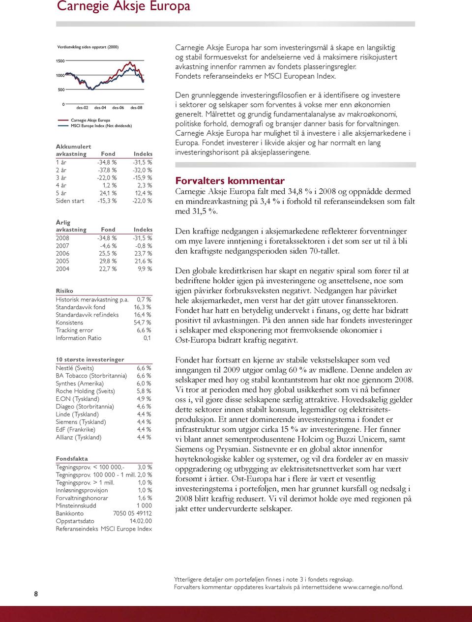 % 23,7 % 2005 29,8 % 21,6 % 2004 22,7 % 9,9 % Risiko Historisk meravkastning p.a. 0,7 % Standardavvik fond 16,3 % Standardavvik ref.