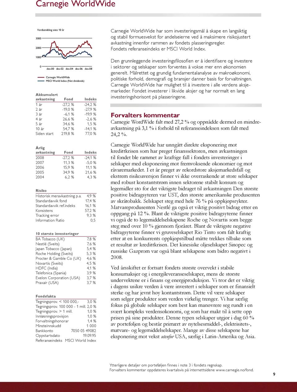 % 2006 15,9 % 11,1 % 2005 34,9 % 21,6 % 2004 6,2 % 4,3 % Risiko Historisk meravkastning p.a. 4,9 % Standardavvik fond 17,4 % Standardavvik ref.