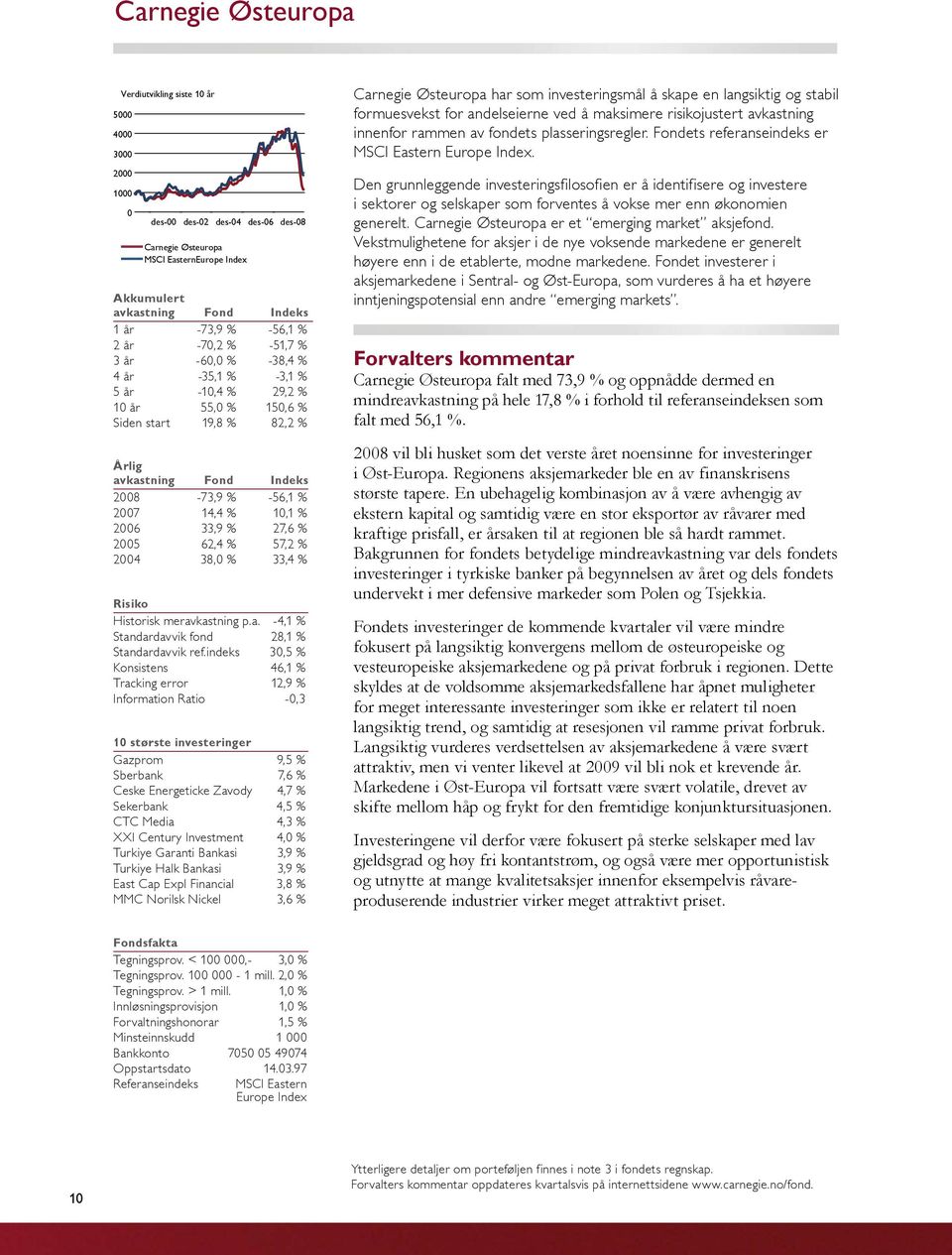 10,1 % 2006 33,9 % 27,6 % 2005 62,4 % 57,2 % 2004 38,0 % 33,4 % Risiko Historisk meravkastning p.a. -4,1 % Standardavvik fond 28,1 % Standardavvik ref.