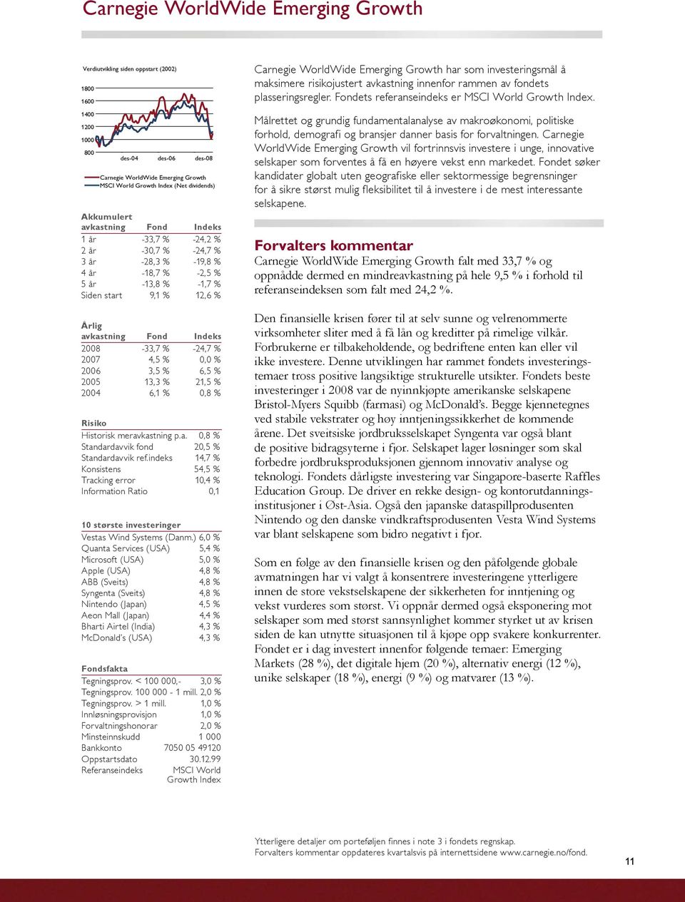 2008-33,7 % -24,7 % 2007 4,5 % 0,0 % 2006 3,5 % 6,5 % 2005 13,3 % 21,5 % 2004 6,1 % 0,8 % Risiko Historisk meravkastning p.a. 0,8 % Standardavvik fond 20,5 % Standardavvik ref.