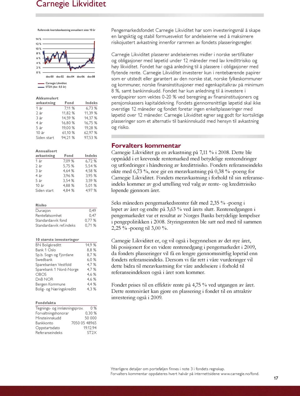 Annualisert avkastning Fond Indeks 1 år 7,09 % 6,72 % 2 år 5,75 % 5,54 % 3 år 4,64 % 4,58 % 4 år 3,96 % 3,95 % 5 år 3,54 % 3,59 % 10 år 4,88 % 5,01 % Siden start 4,84 % 4,97 % Risiko Durasjon 0,49