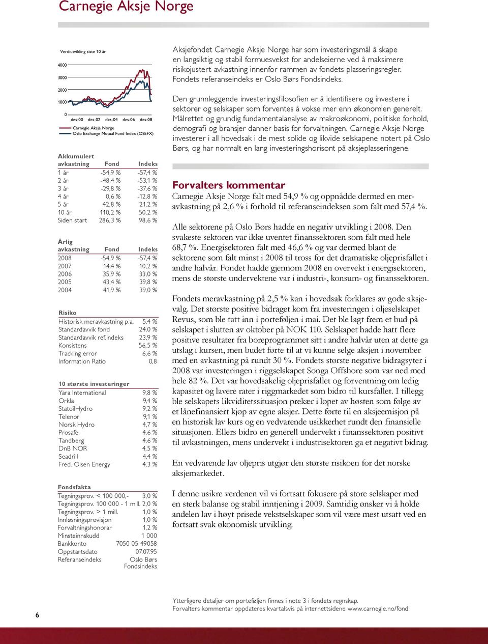 2007 14,4 % 10,2 % 2006 35,9 % 33,0 % 2005 43,4 % 39,8 % 2004 41,9 % 39,0 % Risiko Historisk meravkastning p.a. 5,4 % Standardavvik fond 24,0 % Standardavvik ref.