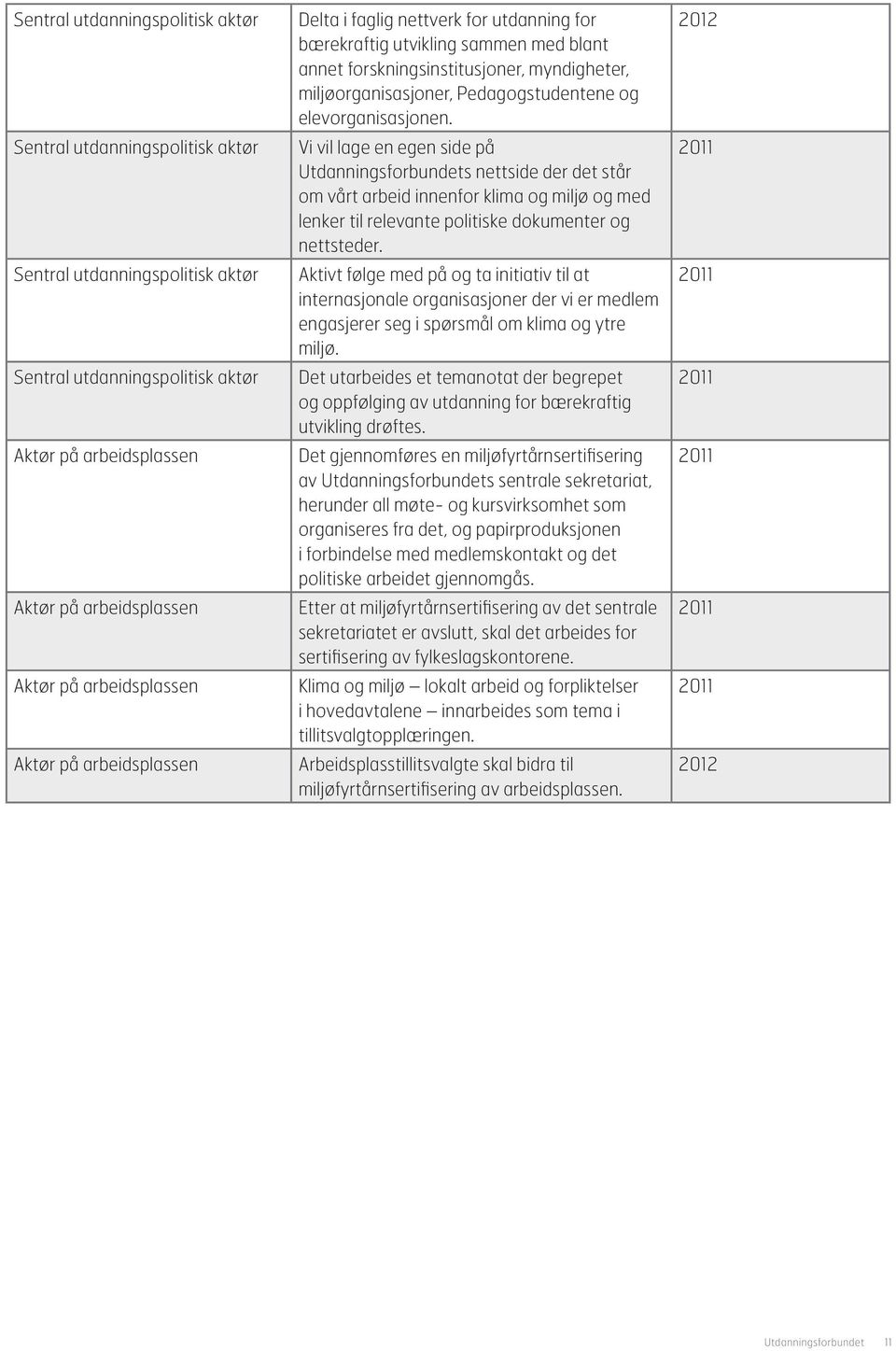 Pedagogstudentene og elevorganisasjonen.