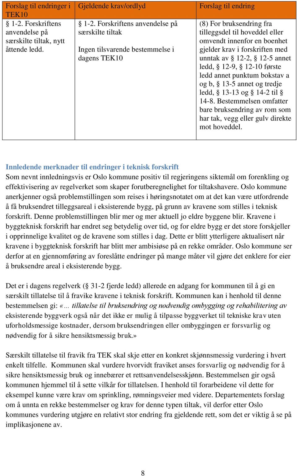 gjelder krav i forskriften med unntak av 12-2, 12-5 annet ledd, 12-9, 12-10 første ledd annet punktum bokstav a og b, 13-5 annet og tredje ledd, 13-13 og 14-2 til 14-8.