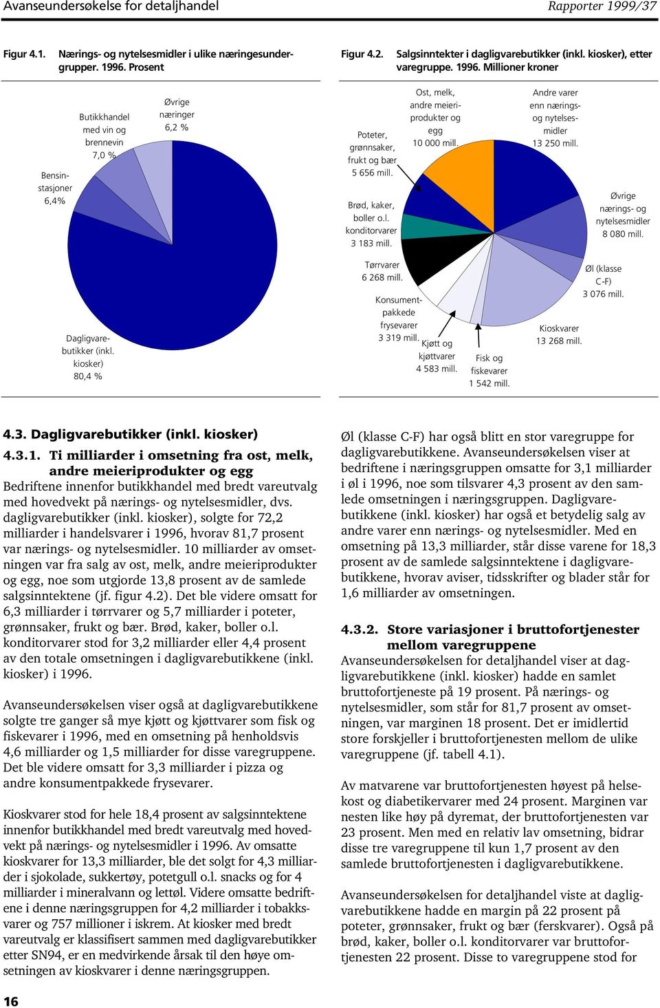 Os, melk, andre meieriproduker og egg 10 000 mill. Andre varer enn næringsog nyelsesmidler 13 250 mill. Øvrige nærings- og nyelsesmidler 8 080 mill. Dagligvarebuikker (inkl.