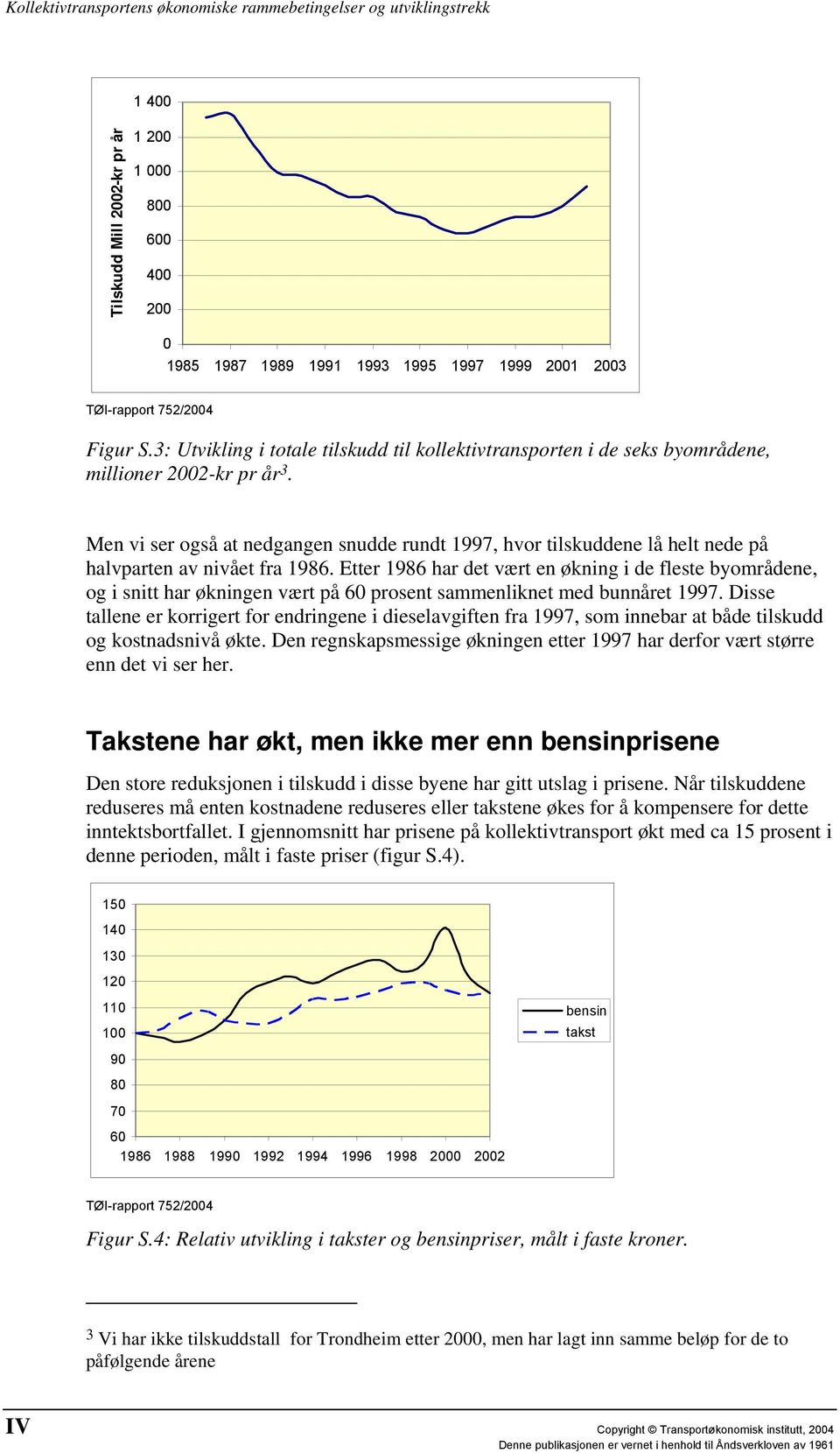 Men vi ser også at nedgangen snudde rundt 1997, hvor tilskuddene lå helt nede på halvparten av nivået fra 1986.