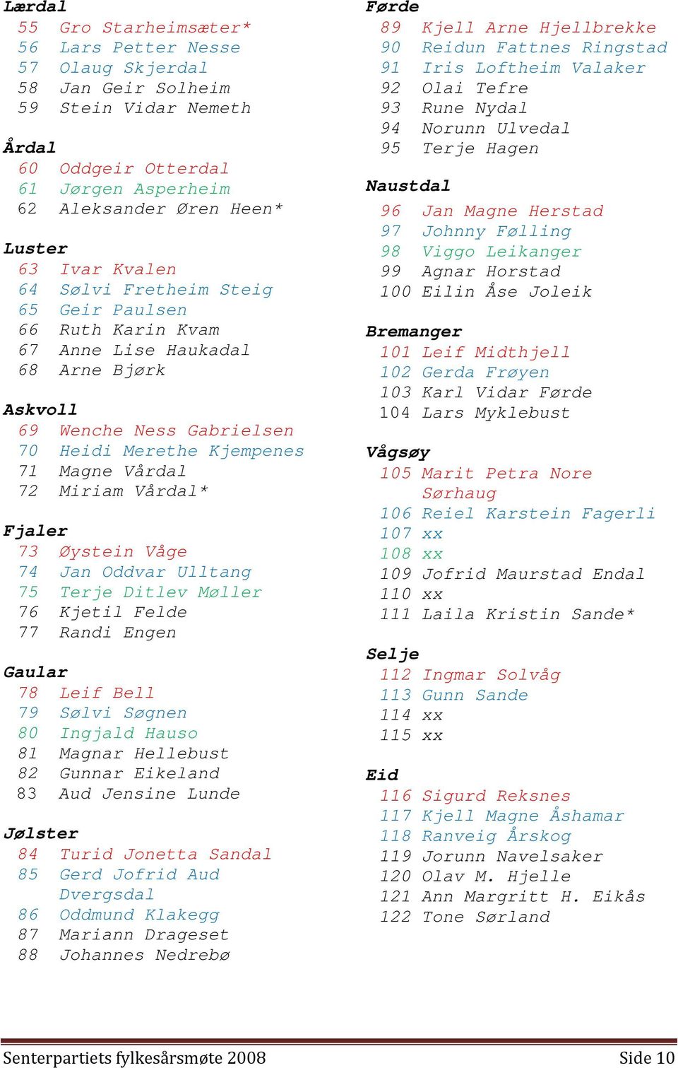 Fjaler 73 Øystein Våge 74 Jan Oddvar Ulltang 75 Terje Ditlev Møller 76 Kjetil Felde 77 Randi Engen Gaular 78 Leif Bell 79 Sølvi Søgnen 80 Ingjald Hauso 81 Magnar Hellebust 82 Gunnar Eikeland 83 Aud