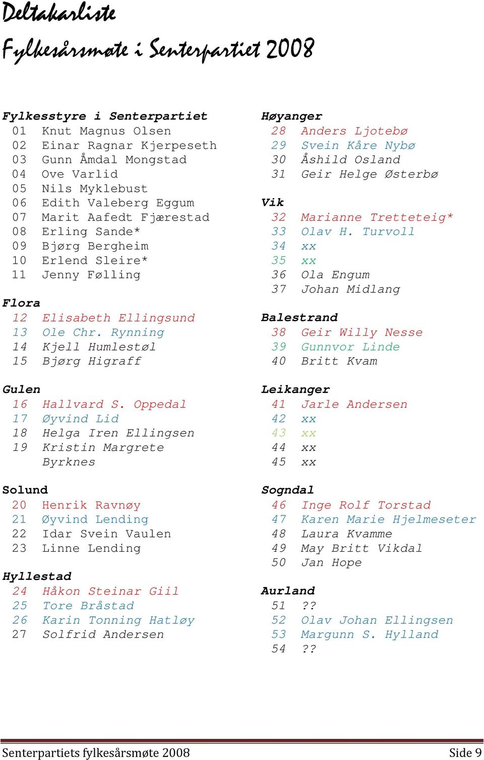 Oppedal 17 Øyvind Lid 18 Helga Iren Ellingsen 19 Kristin Margrete Byrknes Solund 20 Henrik Ravnøy 21 Øyvind Lending 22 Idar Svein Vaulen 23 Linne Lending Hyllestad 24 Håkon Steinar Giil 25 Tore