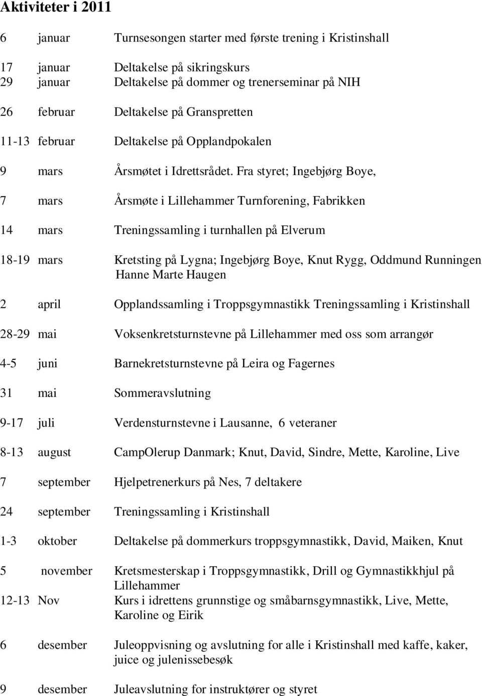 Fra styret; Ingebjørg Boye, 7 mars Årsmøte i Lillehammer Turnforening, Fabrikken 14 mars Treningssamling i turnhallen på Elverum 18-19 mars Kretsting på Lygna; Ingebjørg Boye, Knut Rygg, Oddmund