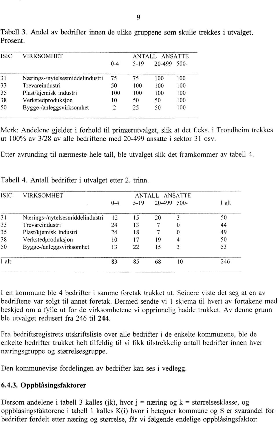 100 100 100 100 100 100 100 10 50 50 100 2 25 50 100 Merk: Andelene gjelder i forhold til primærutvalget, slik at det f.eks.