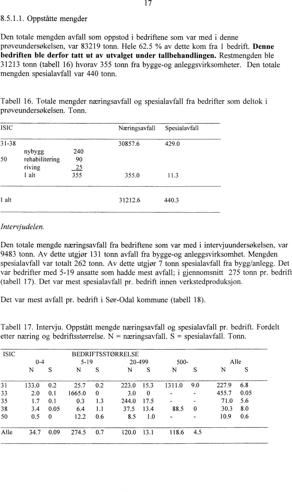 Den totale mengden spesialavfall var 440 tonn. Tabell 16. Totale mengder næringsavfall og spesialavfall fra bedrifter som deltok prøveundersøkelsen. Tonn.