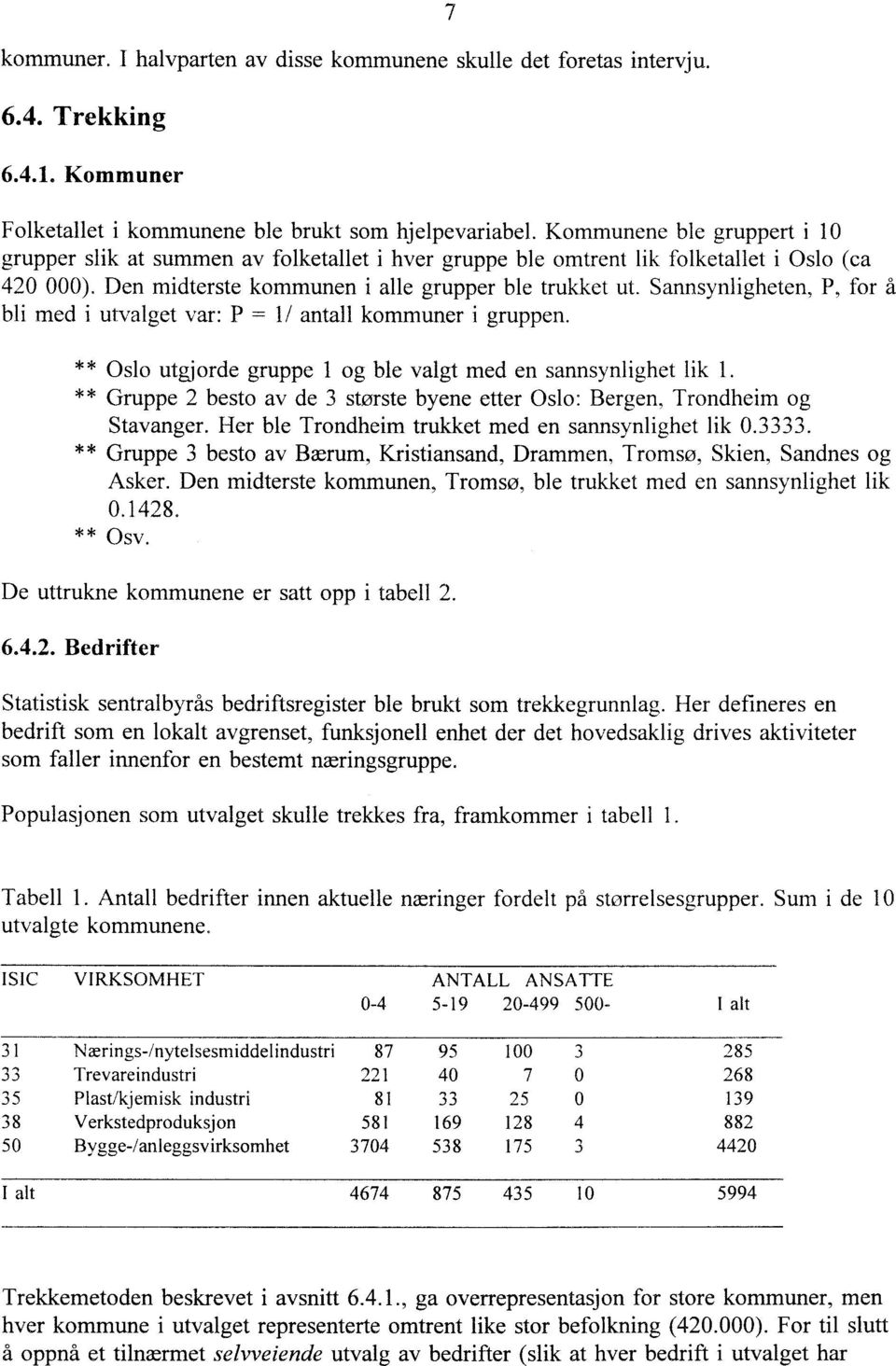 Sannsynligheten, P, for d bli med i utvalget var: P = 1/ antall kommuner i gruppen. ** Oslo utgjorde gruppe 1 og ble valgt med en sannsynlighet lik 1.