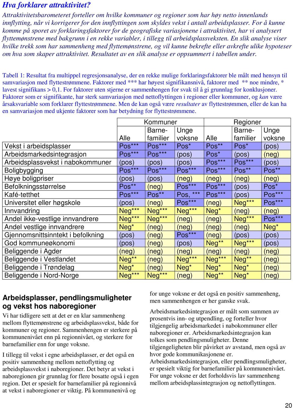 For å kunne komme på sporet av forklaringsfaktorer for de geografiske variasjonene i attraktivitet, har vi analysert flyttemønstrene med bakgrunn i en rekke variabler, i tillegg til