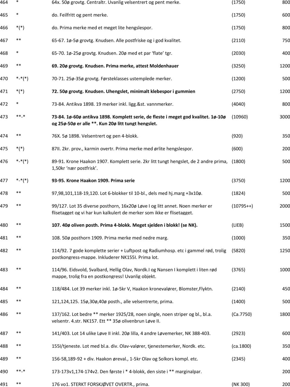 25ø 35ø grovtg. Førsteklasses ustemplede merker. (1) 471 *(*) 72. 50ø grovtg. Knudsen. Uhengslet, minimalt klebespor i gummien (2750) 1 472 * 73 84. Antikva 1898. 19 merker inkl. ligg.&st. vannmerker.