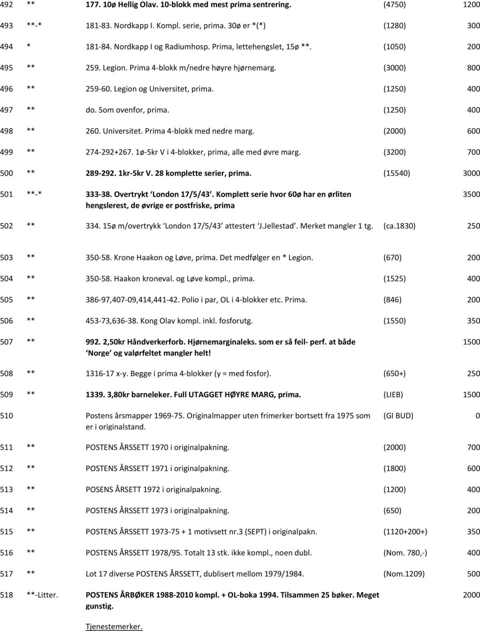 (1250) 400 498 ** 260. Universitet. Prima 4 blokk med nedre marg. (0) 600 499 ** 274 292+267. 1ø 5kr V i 4 blokker, prima, alle med øvre marg. (3) 700 ** 289 292. 1kr 5kr V.