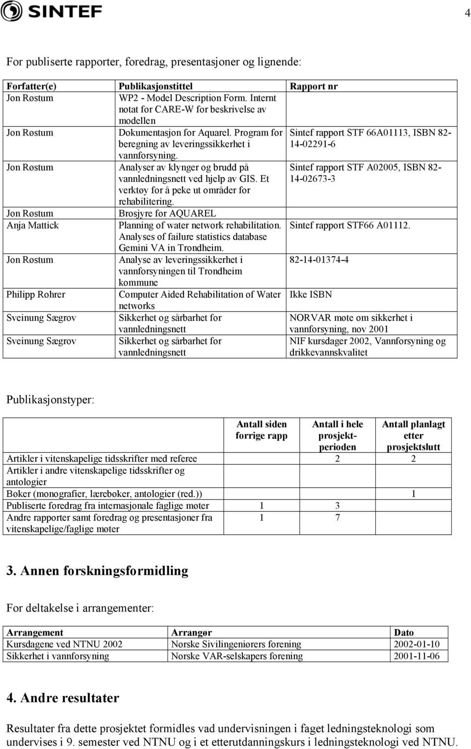 Anja Mattick Philipp Rohrer Analyser av klynger og brudd på vannledningsnett ved hjelp av GIS. Et verktøy for å peke ut områder for rehabilitering.