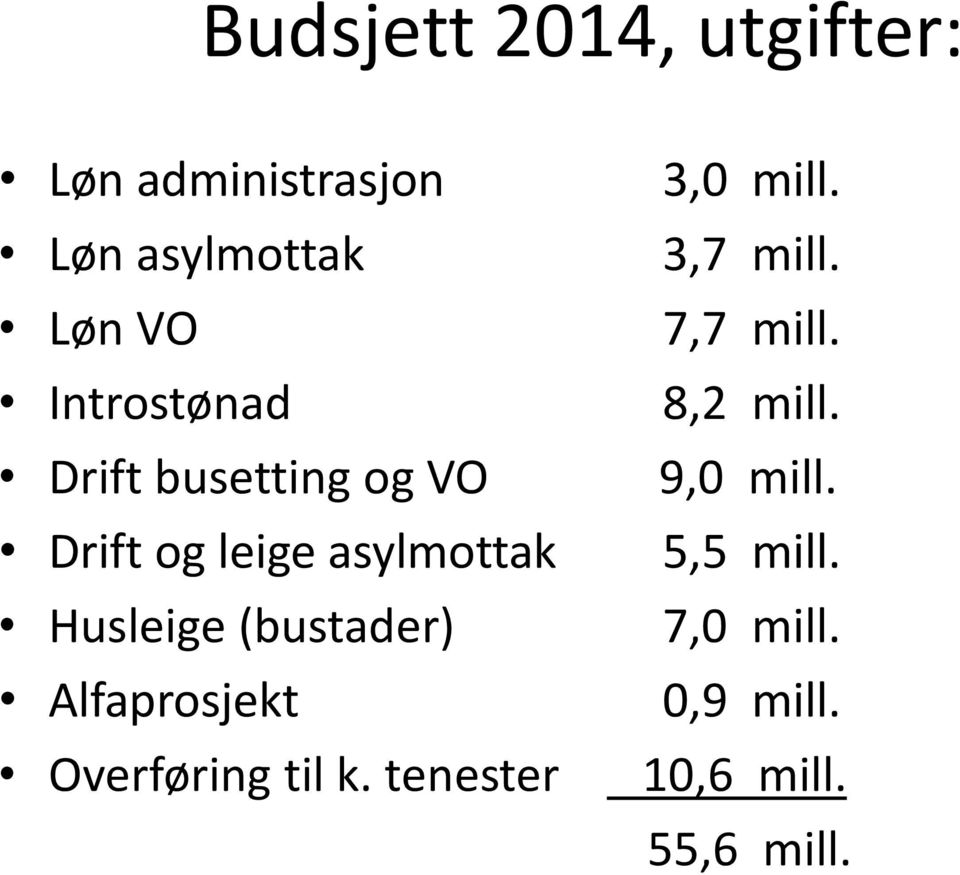 (bustader) Alfaprosjekt Overføring til k. tenester 3,0 mill. 3,7 mill.