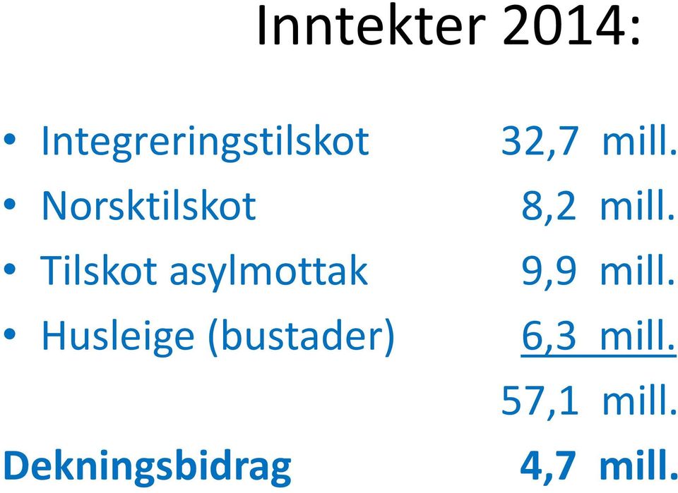 (bustader) Dekningsbidrag 32,7 mill.