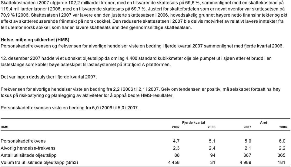Skattesatsen i 2007 var lavere enn den justerte skattesatsen i 2006, hovedsakelig grunnet høyere netto finansinntekter og økt effekt av skattereduserende friinntekt på norsk sokkel.