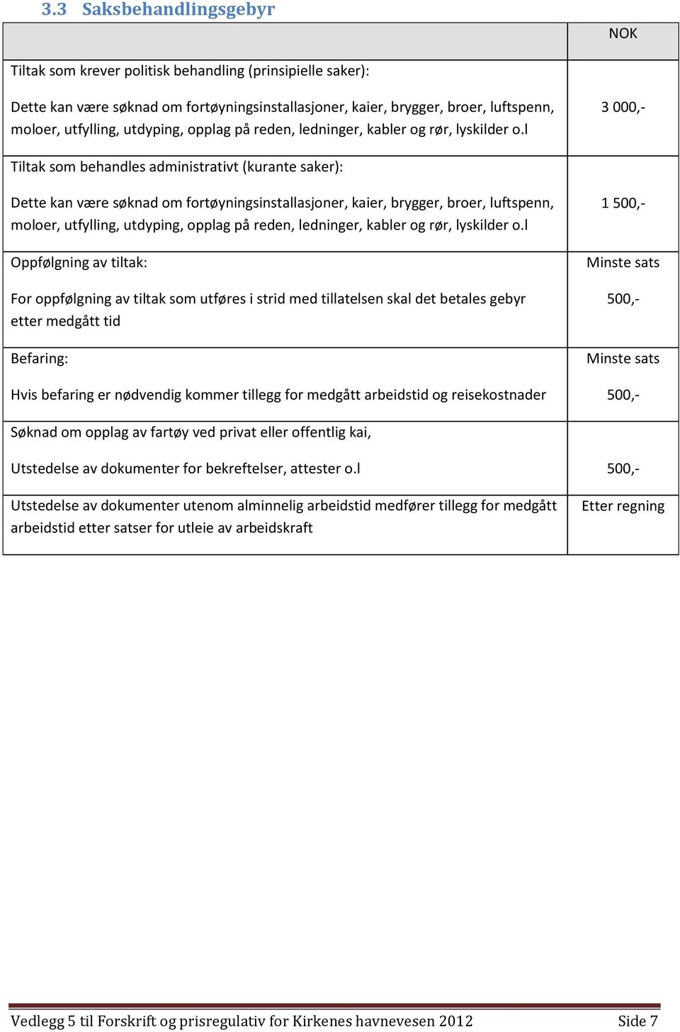 l 3 000,- Tiltak som behandles administrativt (kurante saker): Dette kan være søknad om fortøyningsinstallasjoner, kaier, brygger, broer, luftspenn, moloer, utfylling, utdyping, l Oppfølgning av