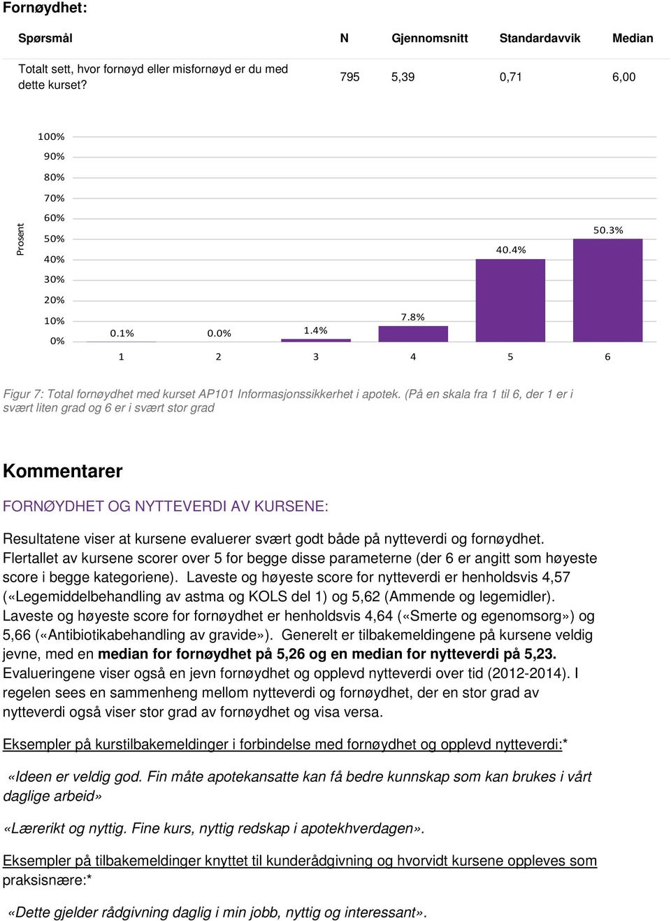 (På en skala fra 1 til 6, der 1 er i svært liten grad og 6 er i svært stor grad Kommentarer FORNØYDHET OG NYTTEVERDI AV KURSENE: Resultatene viser at kursene evaluerer svært godt både på nytteverdi