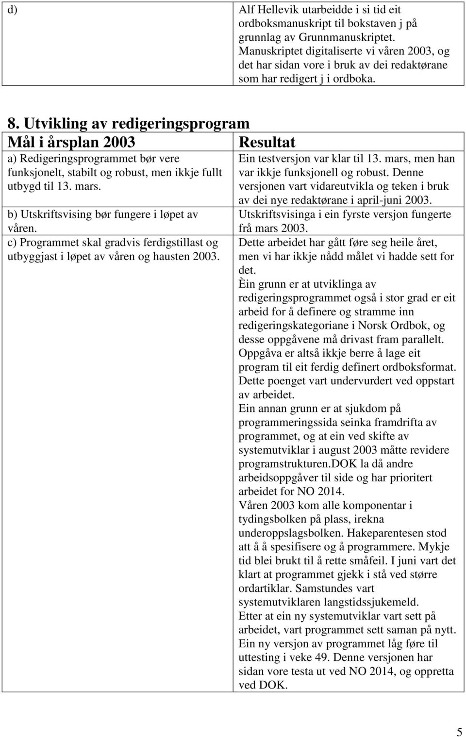 Utvikling av redigeringsprogram a) Redigeringsprogrammet bør vere funksjonelt, stabilt og robust, men ikkje fullt utbygd til 13. mars. b) Utskriftsvising bør fungere i løpet av våren.