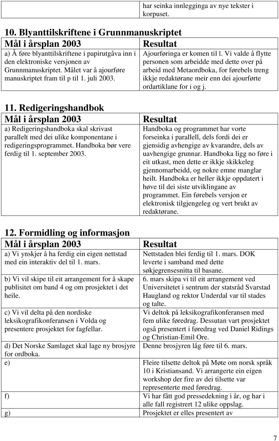 Vi valde å flytte personen som arbeidde med dette over på arbeid med Metaordboka, for førebels treng ikkje redaktørane meir enn dei ajourførte ordartiklane for i og j. 11.