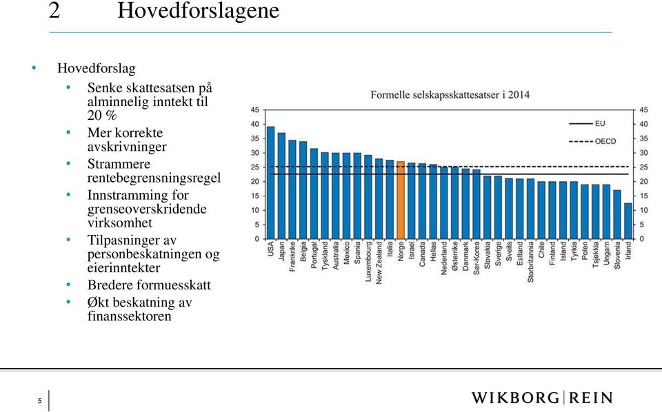 Innstramming for grenseoverskridende virksomhet Tilpasninger av