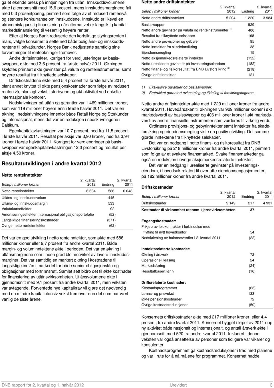 Innskudd er likevel en økonomisk gunstig finansiering når alternativet er langsiktig kapitalmarkedsfinansiering til vesentlig høyere renter.