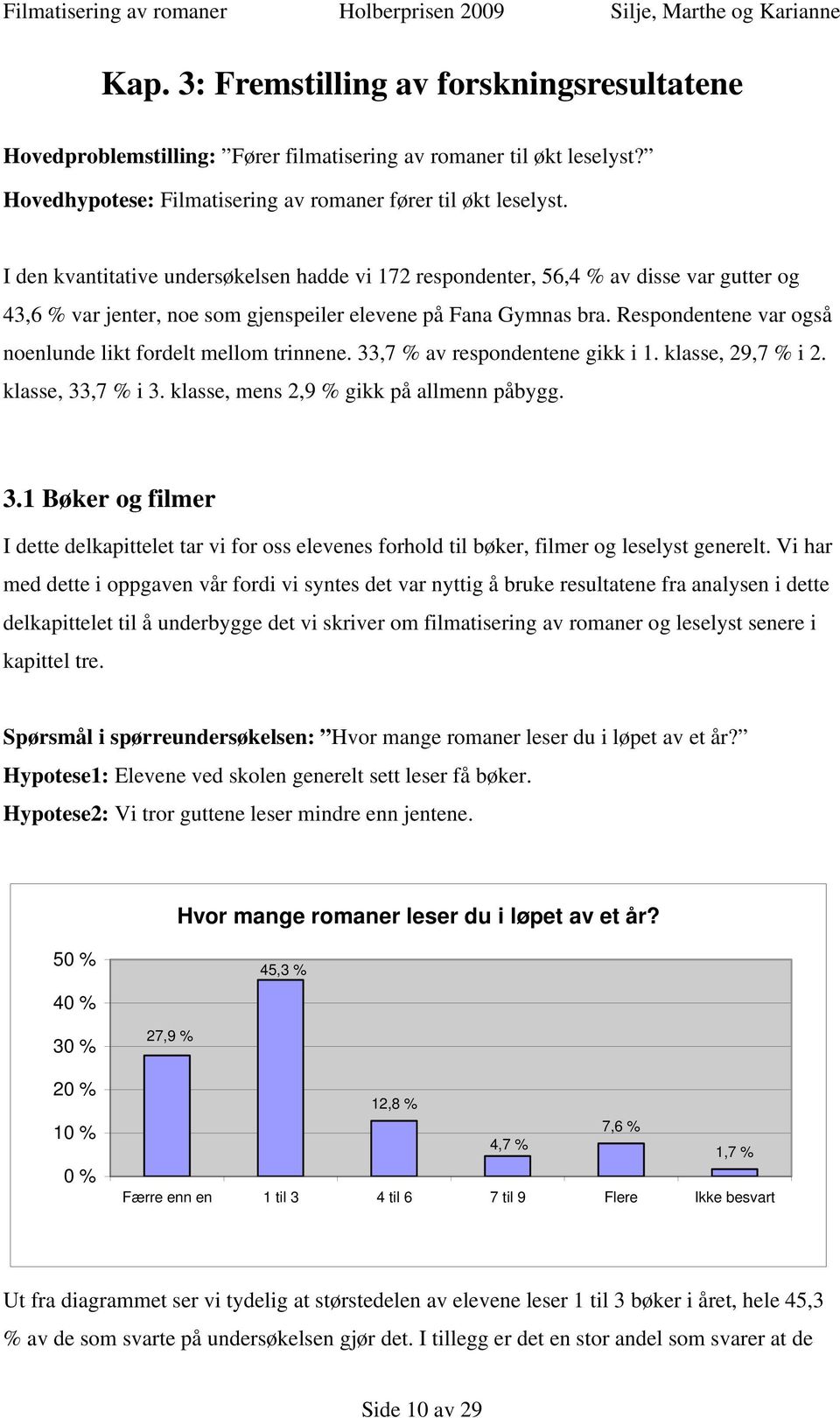 Respondentene var også noenlunde likt fordelt mellom trinnene. 33,7 % av respondentene gikk i 1. klasse, 29,7 % i 2. klasse, 33,7 % i 3. klasse, mens 2,9 % gikk på allmenn påbygg. 3.1 Bøker og filmer I dette delkapittelet tar vi for oss elevenes forhold til bøker, filmer og leselyst generelt.