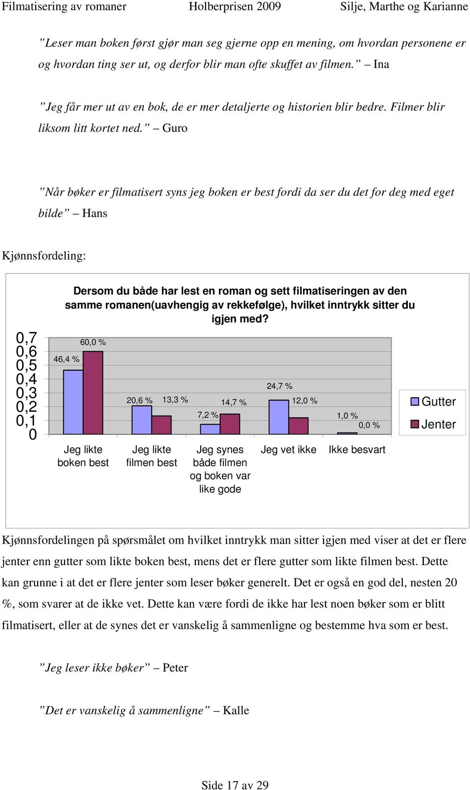 Guro Når bøker er filmatisert syns jeg boken er best fordi da ser du det for deg med eget bilde Hans Kjønnsfordeling: 0,7 0,6 0,5 0,4 0,3 0,2 0,1 0 Dersom du både har lest en roman og sett