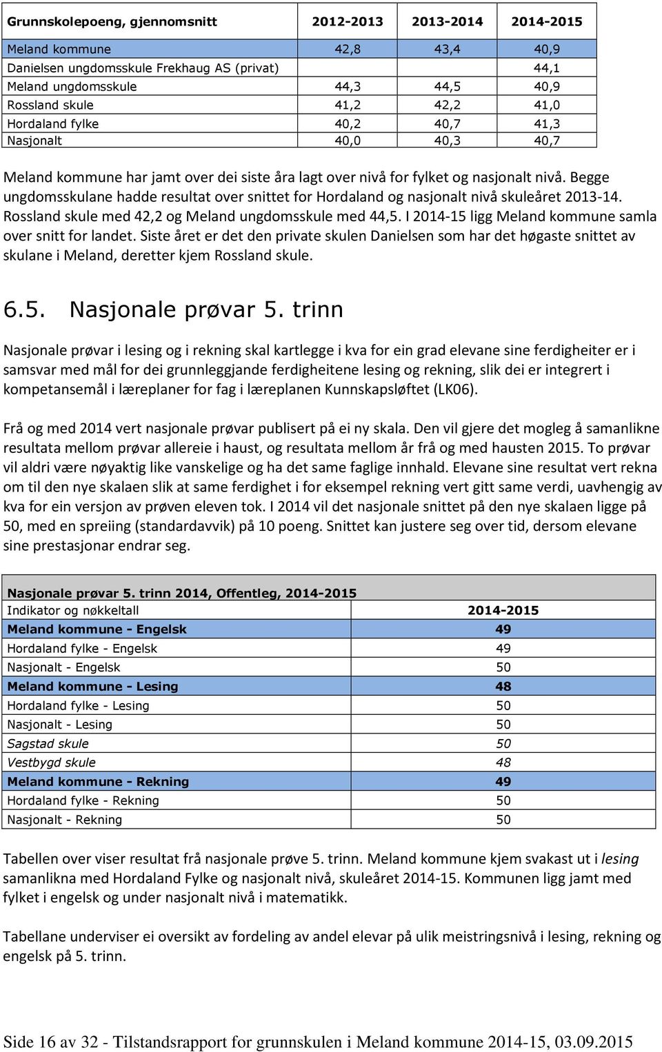 Begge ungdomsskulane hadde resultat over snittet for Hordaland og nasjonalt nivå skuleåret 2013-14. Rossland skule med 42,2 og Meland ungdomsskule med 44,5.