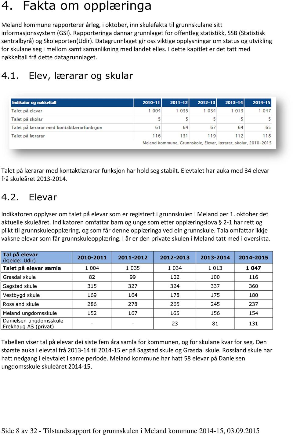 Datagrunnlaget gir oss viktige opplysningar om status og utvikling for skulane seg i mellom samt samanlikning med landet elles. I dette kapitlet er det tatt med nøkkeltall frå dette datagrunnlaget. 4.