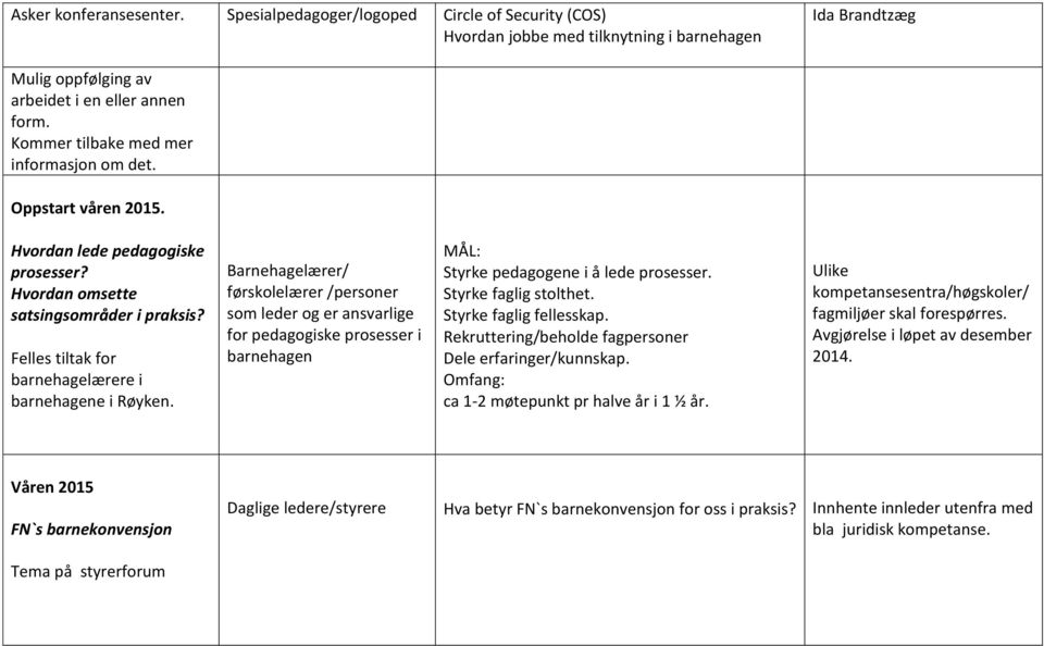 Barnehagelærer/ førskolelærer /personer som leder og er ansvarlige for pedagogiske prosesser i barnehagen MÅL: Styrke pedagogene i å lede prosesser. Styrke faglig stolthet. Styrke faglig fellesskap.