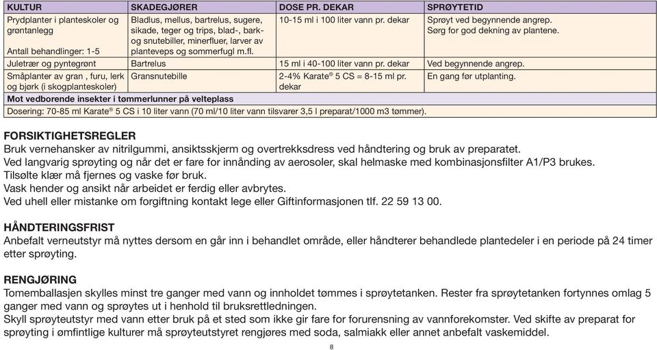 dekar Ved begynnende angrep. Gransnutebille En gang før utplanting. Småplanter av gran, furu, lerk og bjørk (i skogplanteskoler) 2-4% Karate 5 CS = 8-15 ml pr.