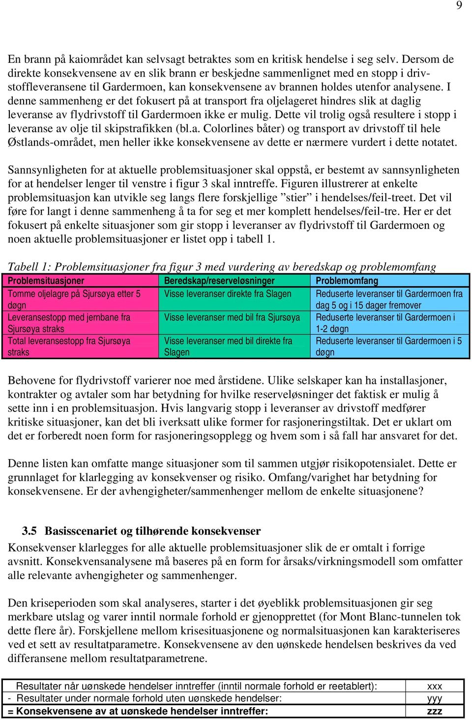 I denne sammenheng er det fokusert på at transport fra oljelageret hindres slik at daglig leveranse av flydrivstoff til Gardermoen ikke er mulig.