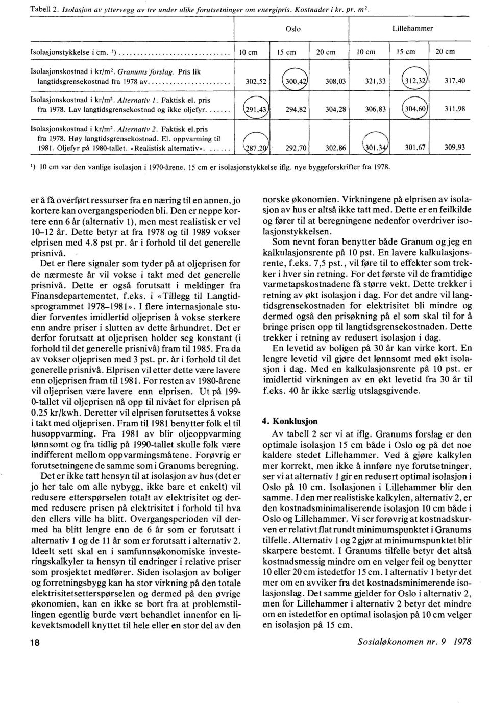 Alternativ 1. Faktisk el. pris fra 1978. Lav langtidsgrensekostnad og ikke oljefyr. 291,43 294,82 304,28 306,83 304,60 311,98 Isolasjonskostnad i kr/m 2. Alternativ 2. Faktisk el pris fra 1978.