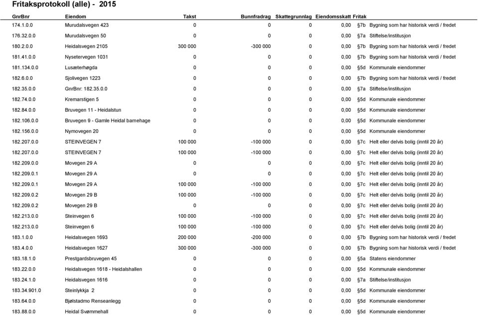 207.0.0 STEINVEGEN 7 100 000-100 00 182.207.0.0 STEINVEGEN 7 100 000-100 00 182.209.0.0 Movegen 29 A 0 182.209.0.1 Movegen 29 A 0 182.209.0.1 Movegen 29 A 100 000-100 00 182.209.0.2 Movegen 29 B 100 000-100 00 182.