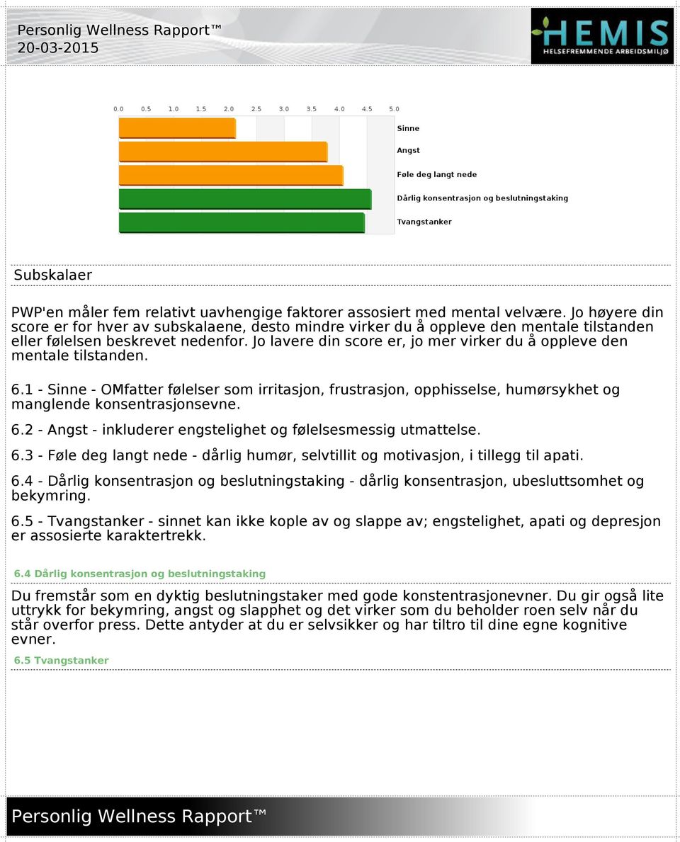 Jo lavere din score er, jo mer virker du å oppleve den mentale tilstanden. 6.1 - Sinne - OMfatter følelser som irritasjon, frustrasjon, opphisselse, humørsykhet og manglende konsentrasjonsevne. 6.2 - Angst - inkluderer engstelighet og følelsesmessig utmattelse.