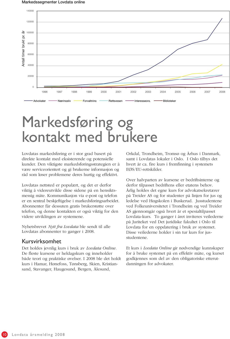 Biblioteker Markedsføring og kontakt med brukere Lovdatas markedsføring er i stor grad basert på direkte kontakt med eksisterende og potensielle kunder.