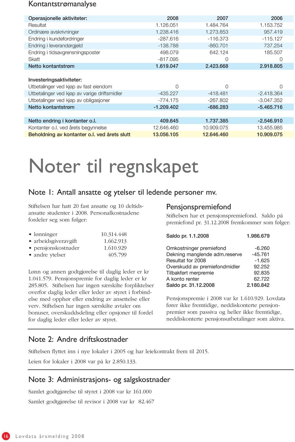 805 Investeringsaktiviteter: Utbetalinger ved kjøp av fast eiendom 0 0 0 Utbetalinger ved kjøp av varige driftsmidler -435.227-418.481-2.418.364 Utbetalinger ved kjøp av obligasjoner -774.175-267.